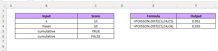 Poisson Distribution in Excel