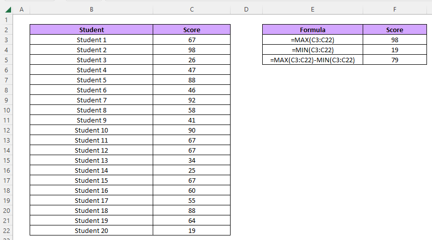 range in excel using max and min