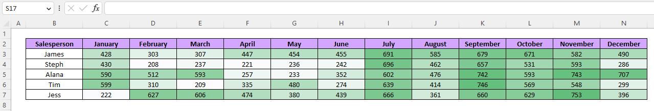 How to Create a Heat Map in Excel (Quick and Easy) - Chronicles of Data